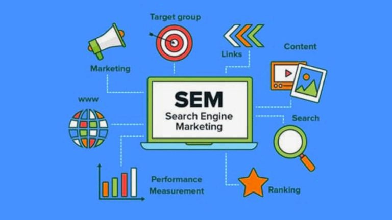 How Does Search Engine Marketing Work