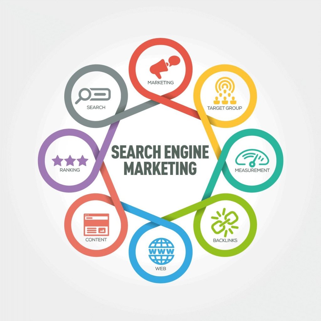 How to Choose the Best Search Engine Optimization