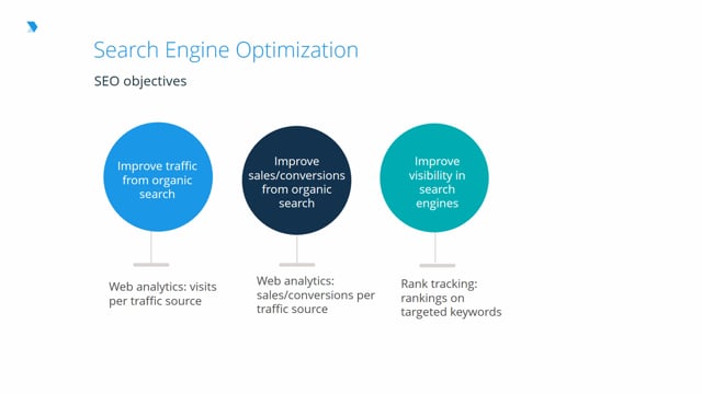 How to Use Search Engine Optimization for Digital Marketing