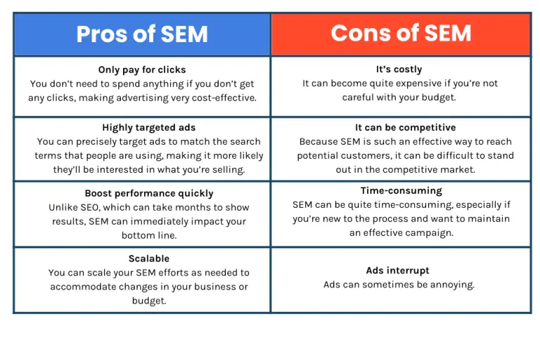 Pros And Cons of Search Engine Marketing