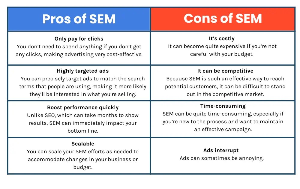 Pros And Cons of Search Engine Marketing