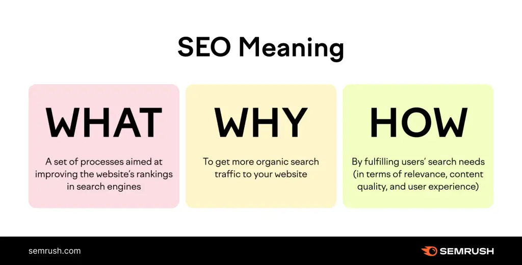 Search Engine Optimization (Seo) is a Means by Which