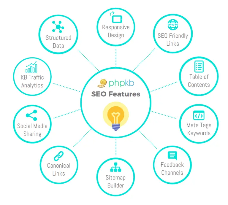 What are Seo Features