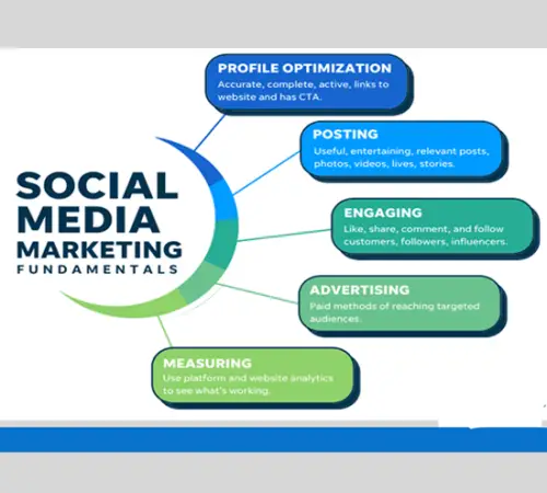 social media marketing